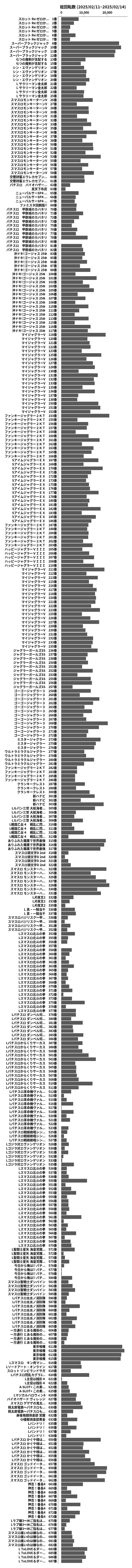 累計差枚数の画像