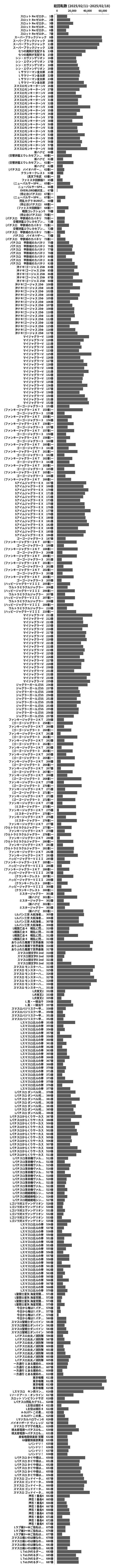 累計差枚数の画像