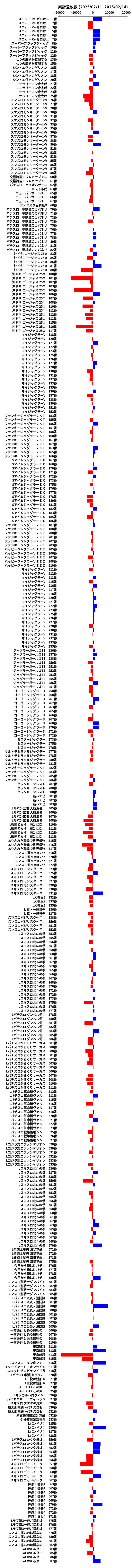 累計差枚数の画像