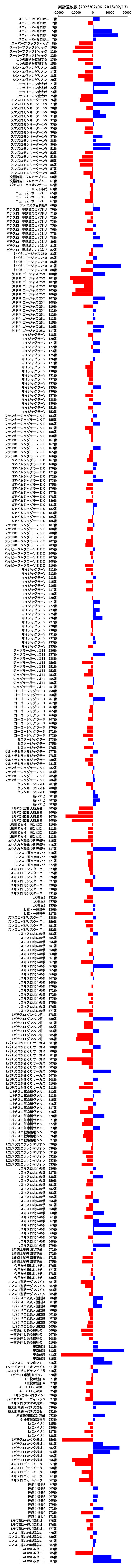 累計差枚数の画像