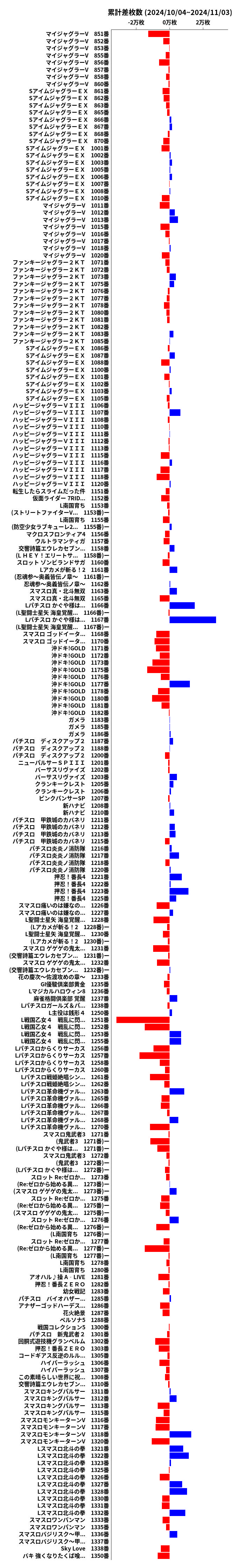 累計差枚数の画像