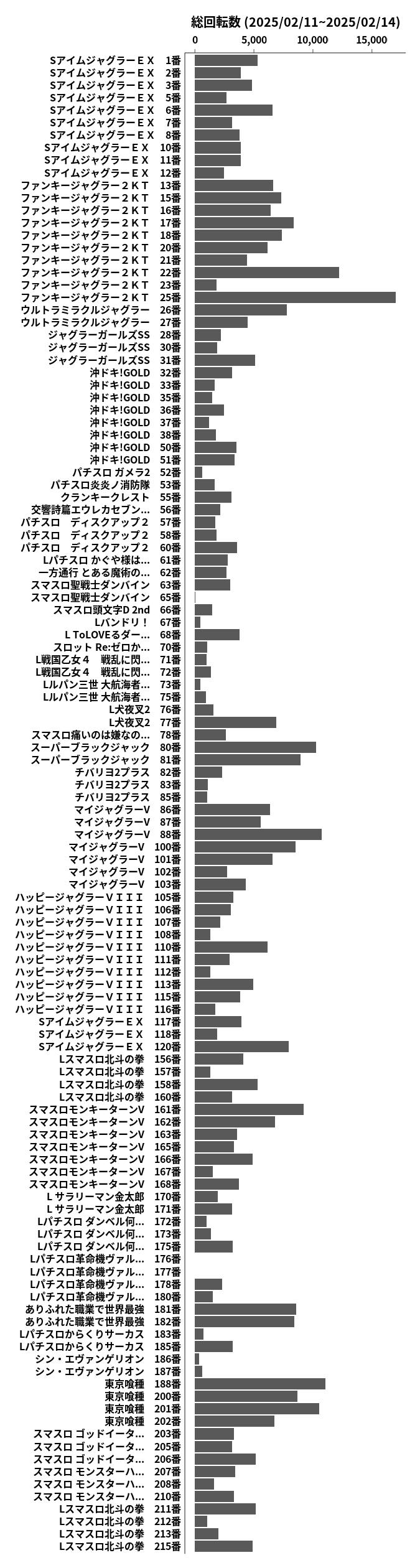 累計差枚数の画像