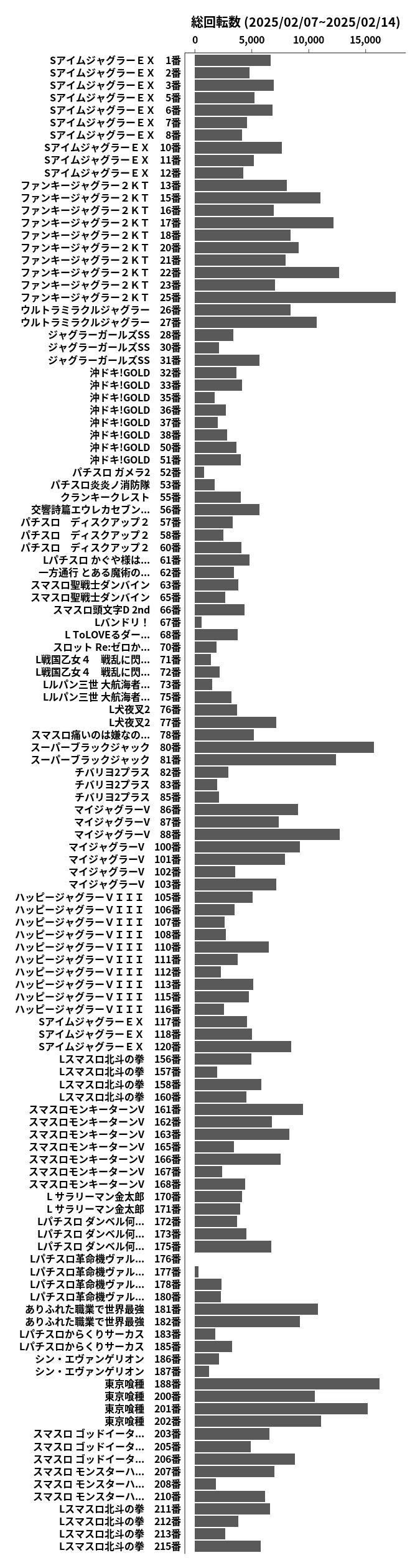 累計差枚数の画像