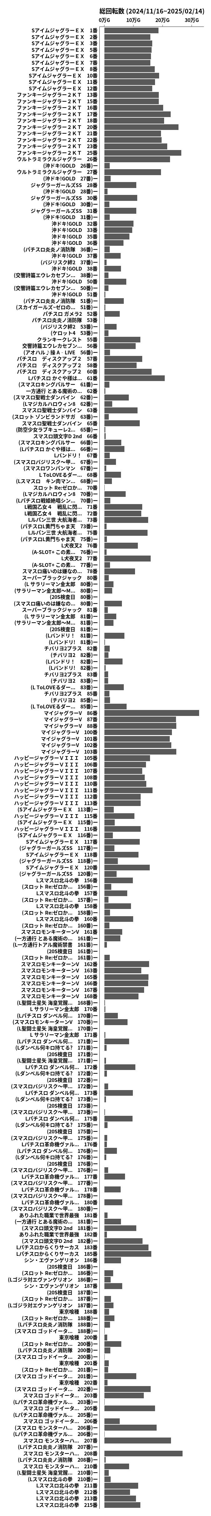 累計差枚数の画像