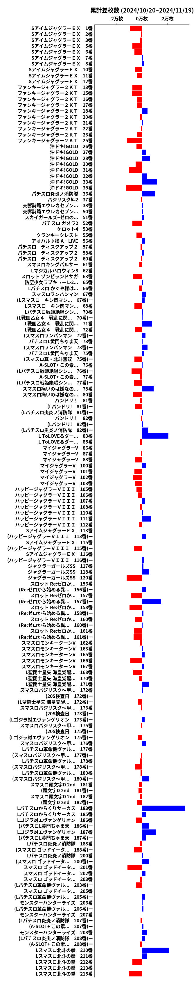 累計差枚数の画像