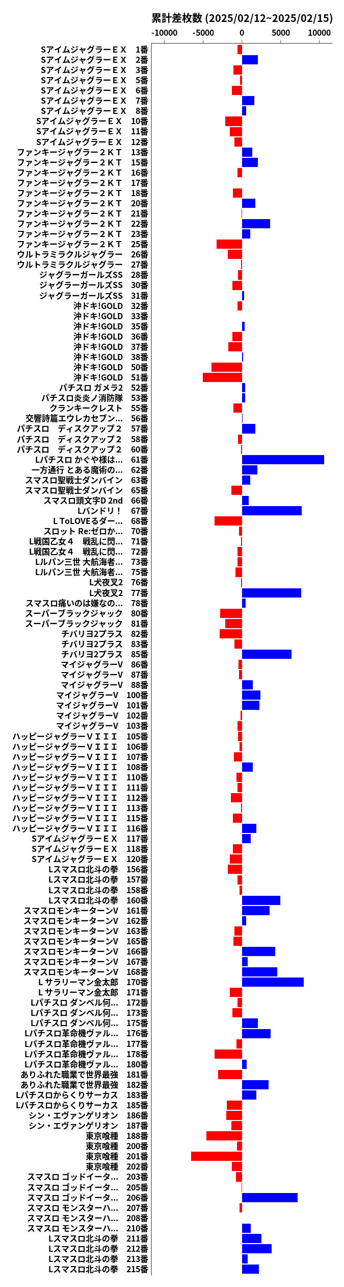 累計差枚数の画像