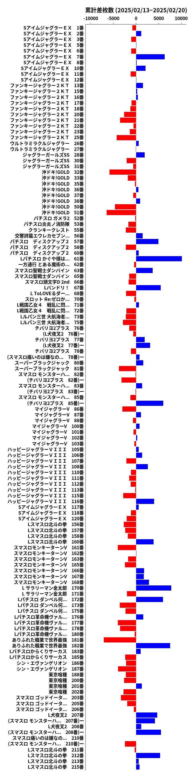 累計差枚数の画像