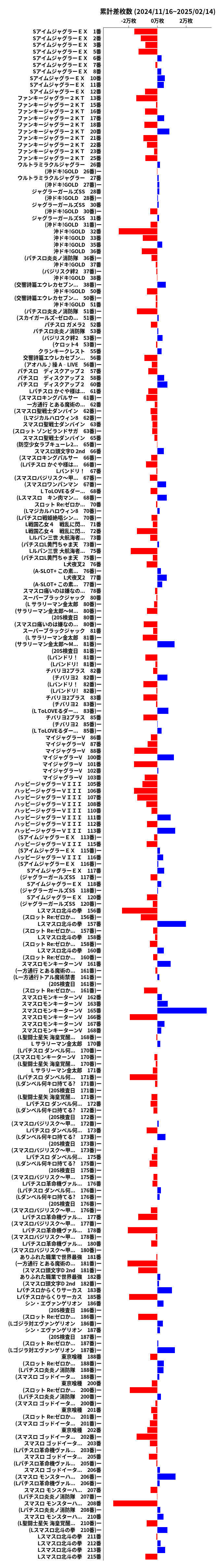 累計差枚数の画像