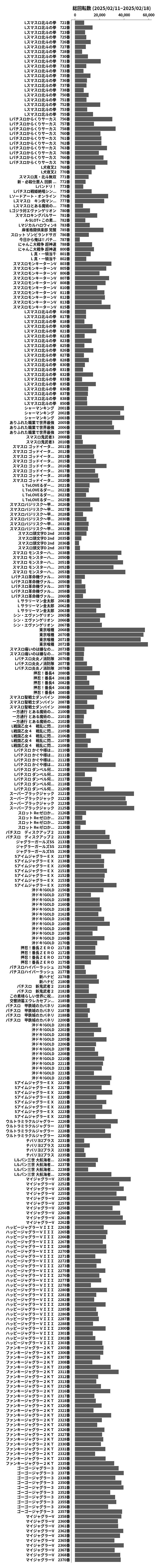 累計差枚数の画像