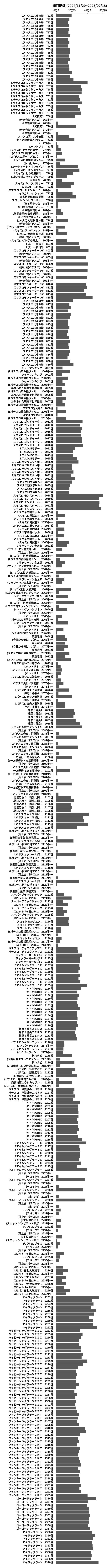 累計差枚数の画像