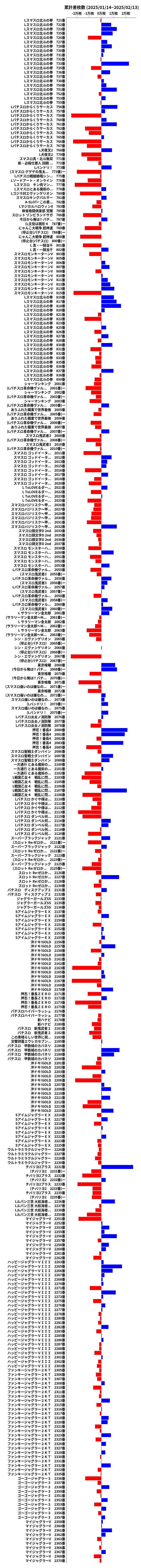 累計差枚数の画像