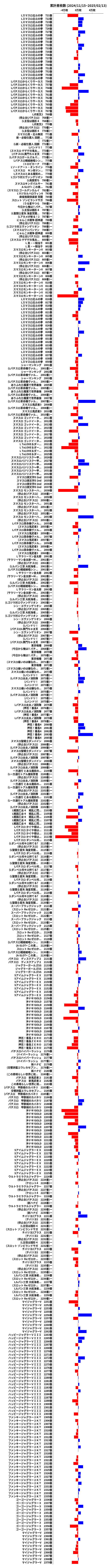 累計差枚数の画像