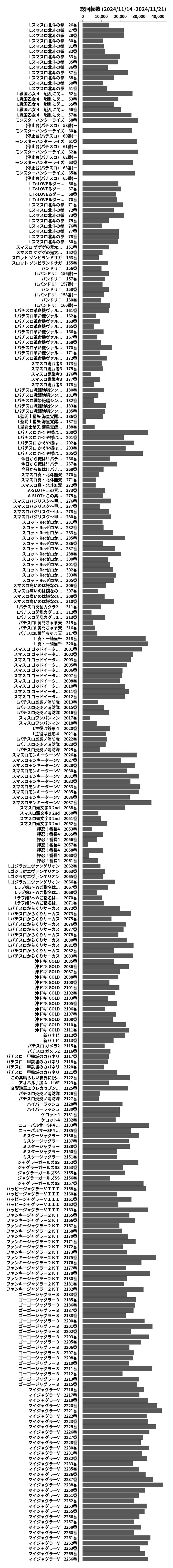 累計差枚数の画像