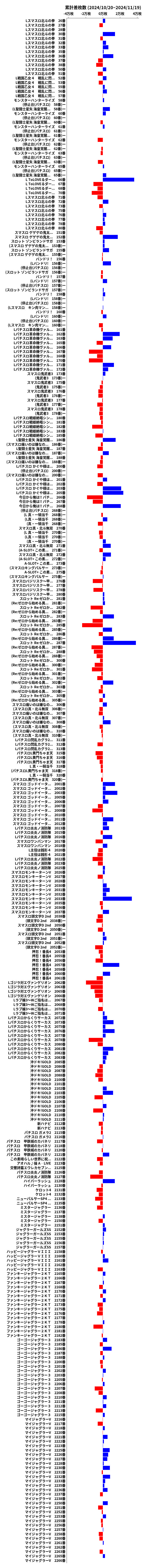 累計差枚数の画像