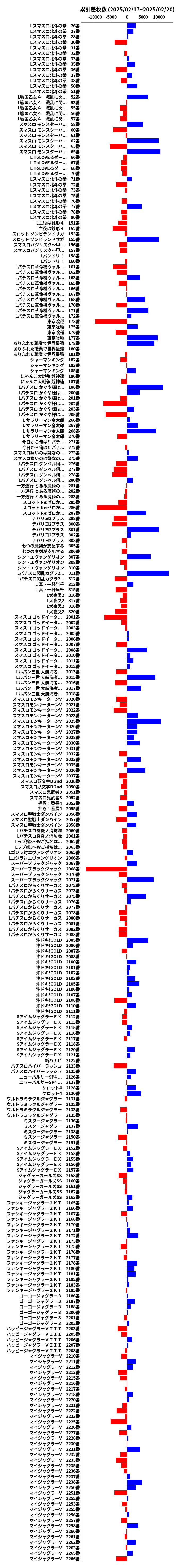 累計差枚数の画像