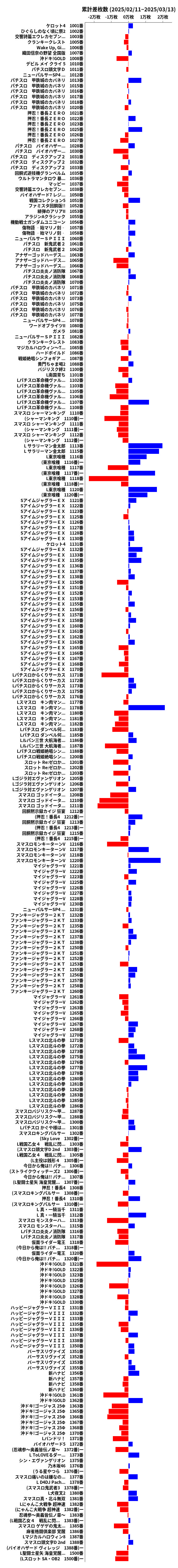 累計差枚数の画像