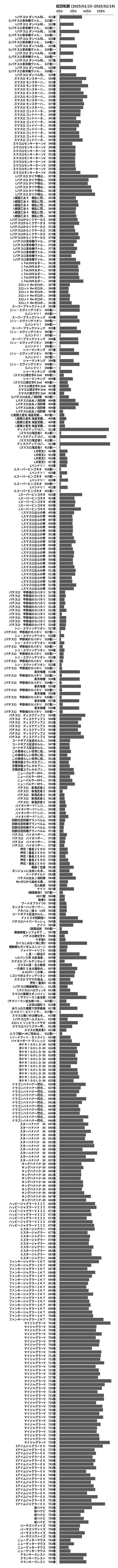 累計差枚数の画像