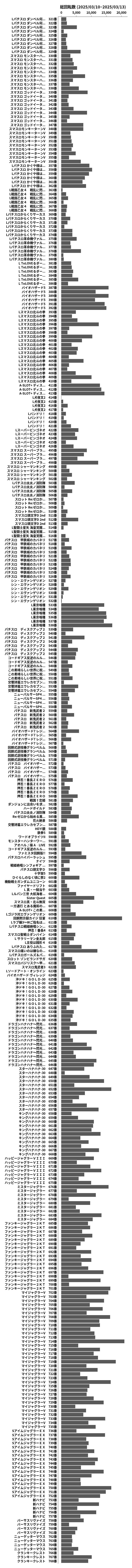 累計差枚数の画像