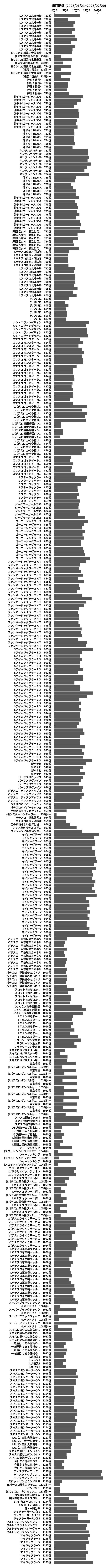 累計差枚数の画像