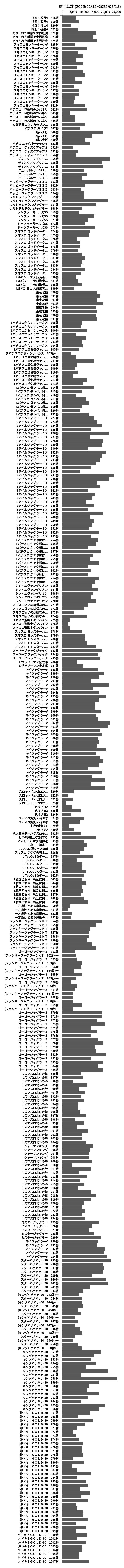 累計差枚数の画像