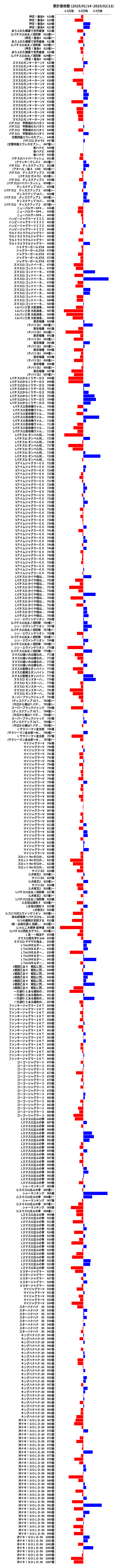 累計差枚数の画像