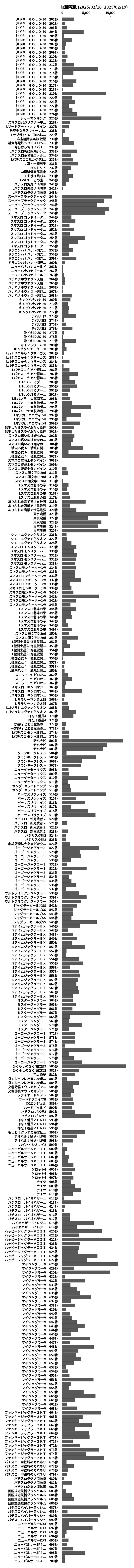 累計差枚数の画像