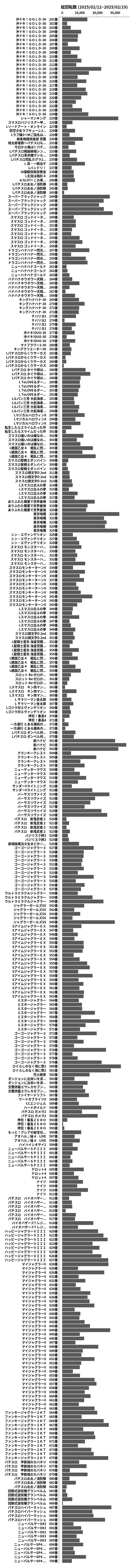 累計差枚数の画像