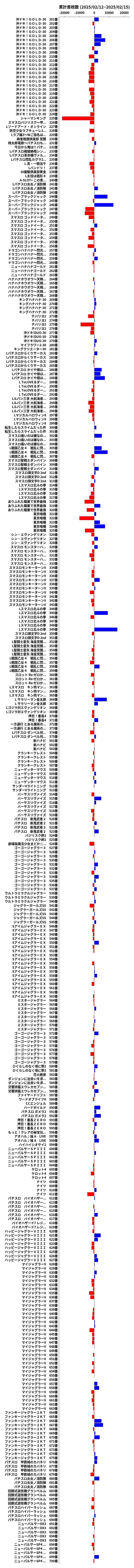 累計差枚数の画像