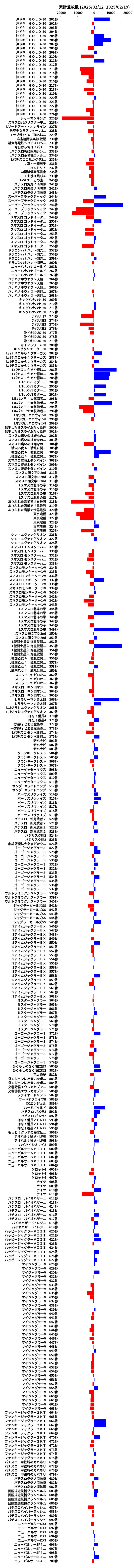 累計差枚数の画像