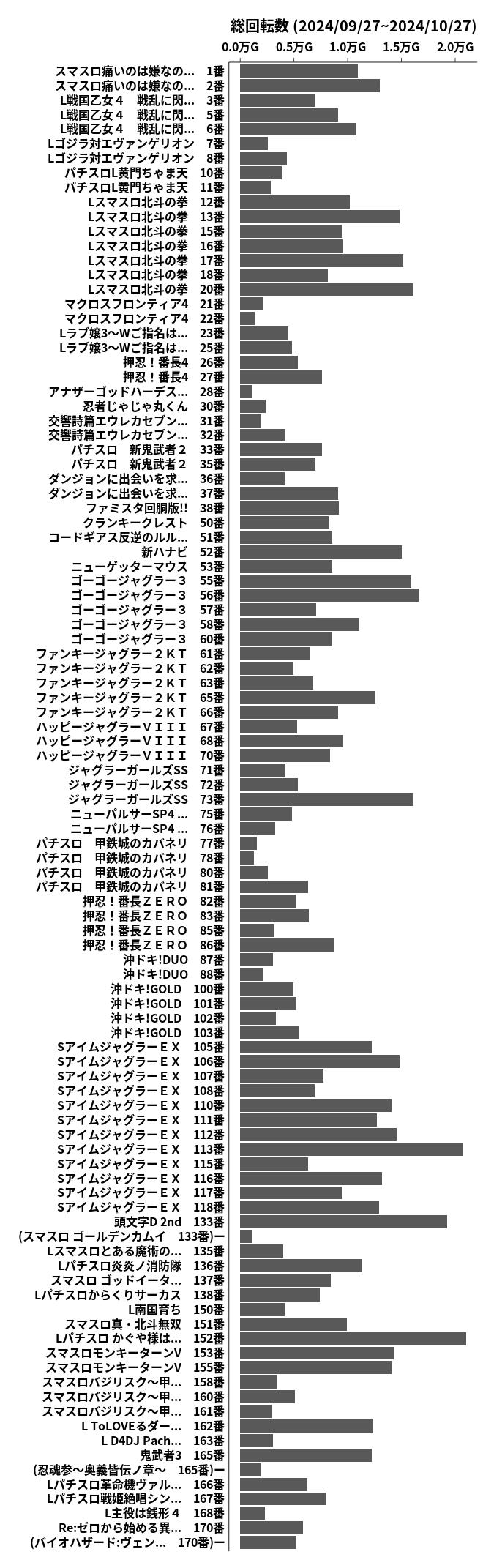 累計差枚数の画像