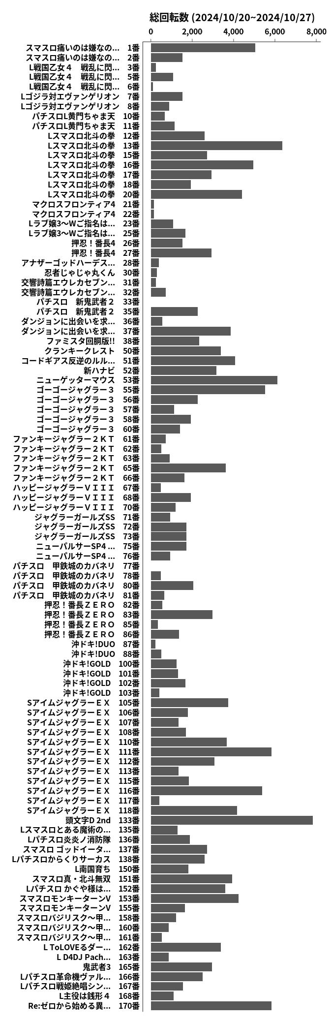 累計差枚数の画像