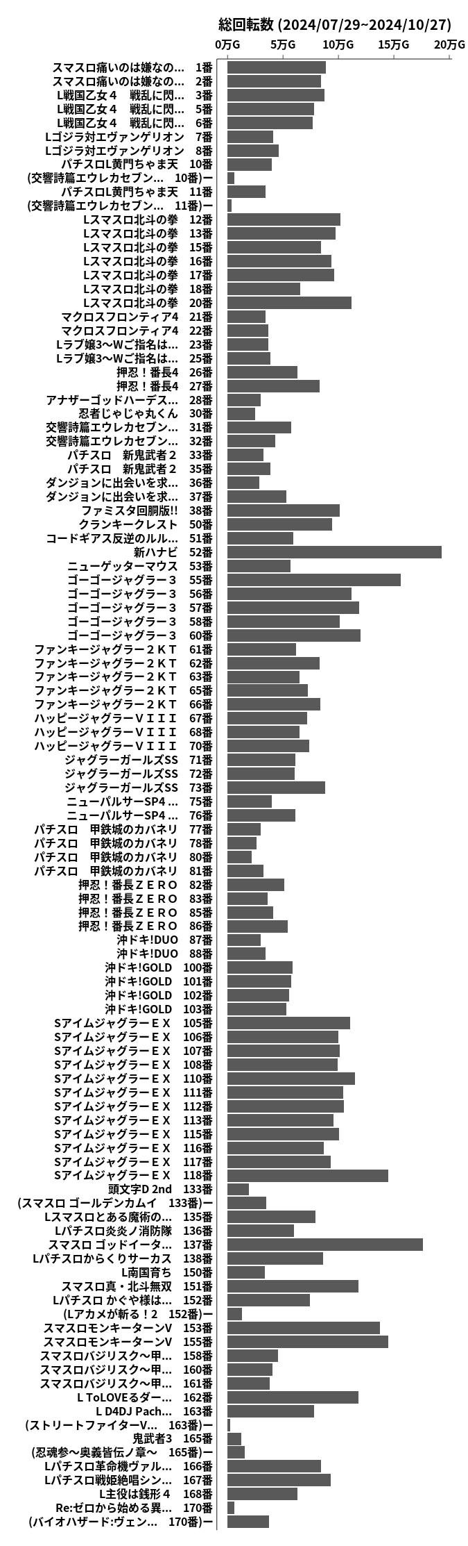 累計差枚数の画像