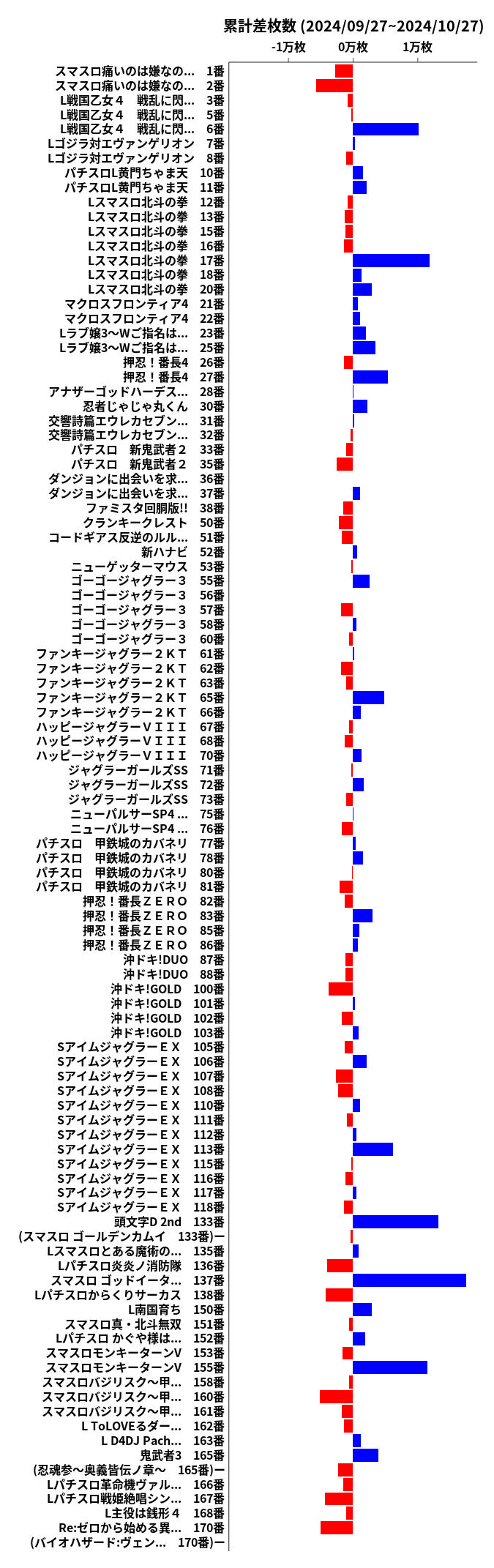 累計差枚数の画像