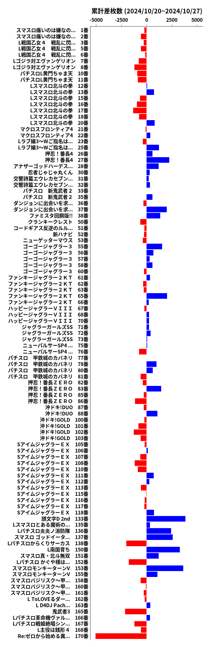 累計差枚数の画像