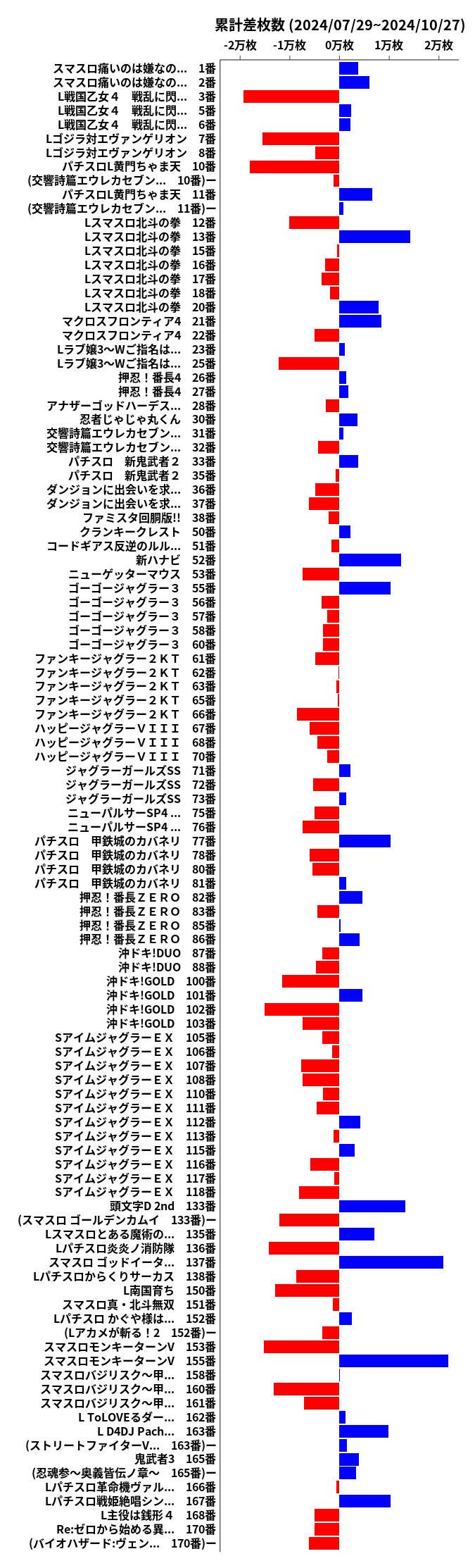 累計差枚数の画像