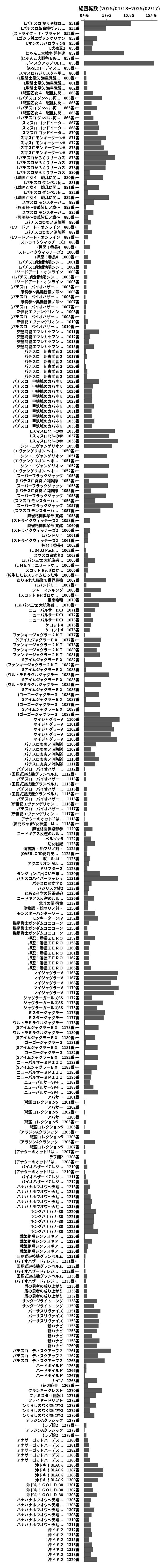 累計差枚数の画像