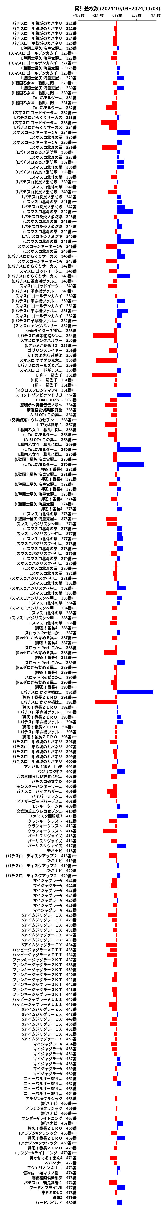 累計差枚数の画像