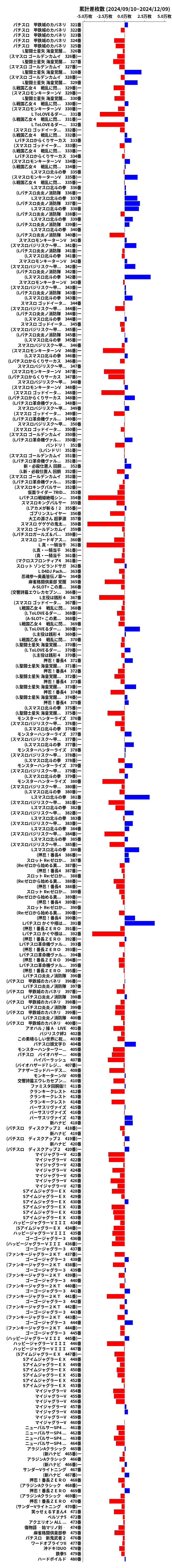 累計差枚数の画像