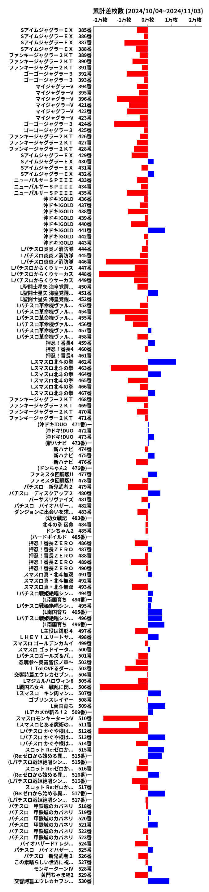 累計差枚数の画像