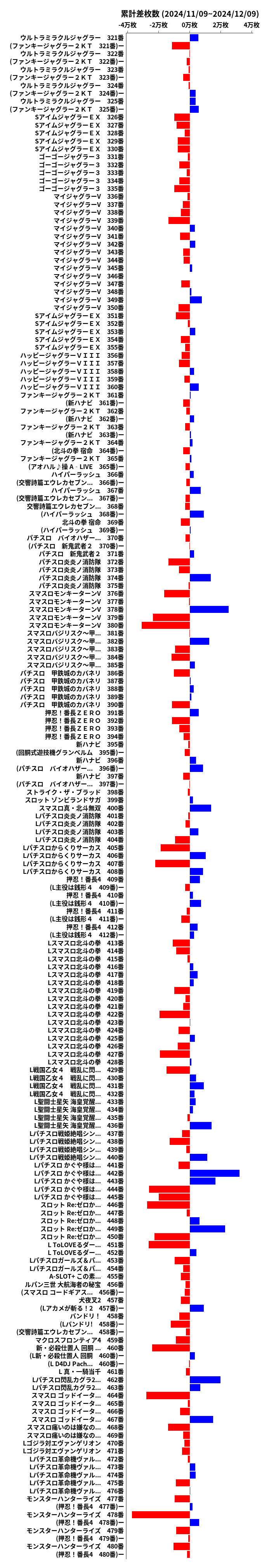 累計差枚数の画像