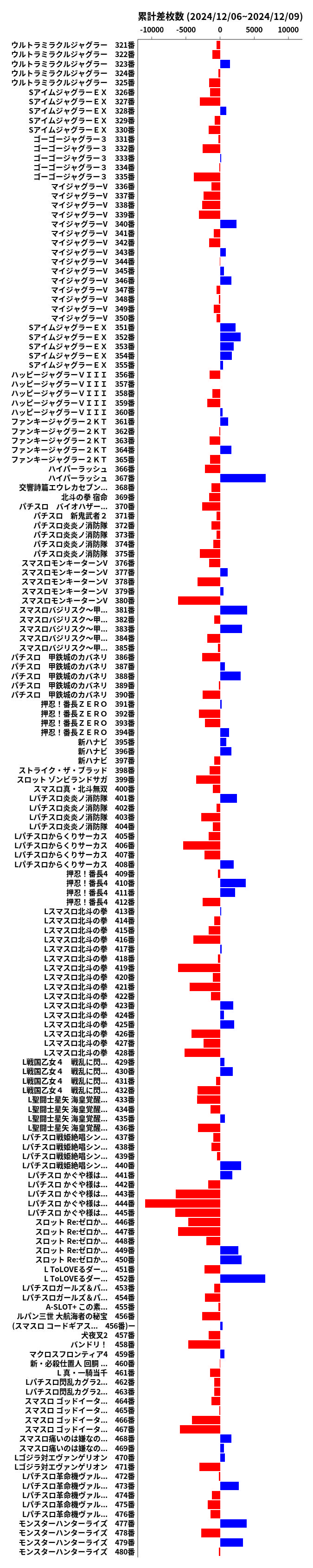 累計差枚数の画像