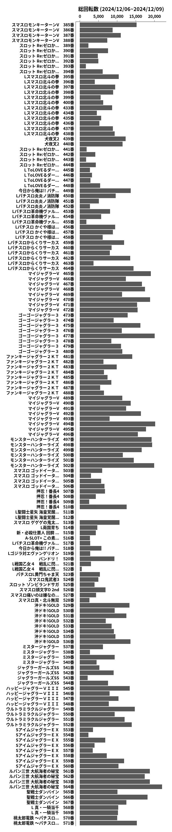 累計差枚数の画像