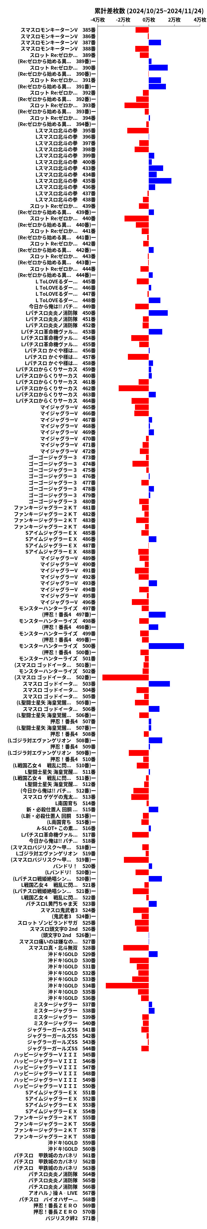 累計差枚数の画像