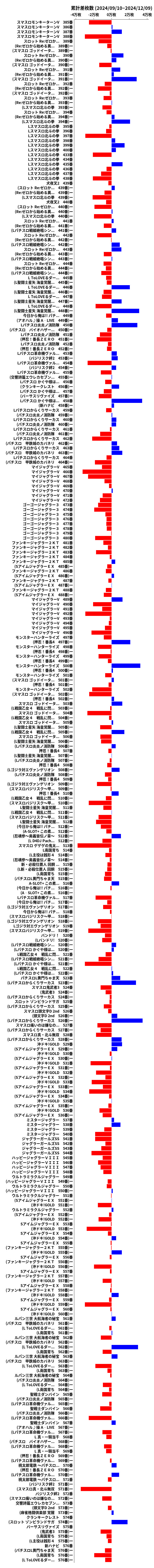 累計差枚数の画像