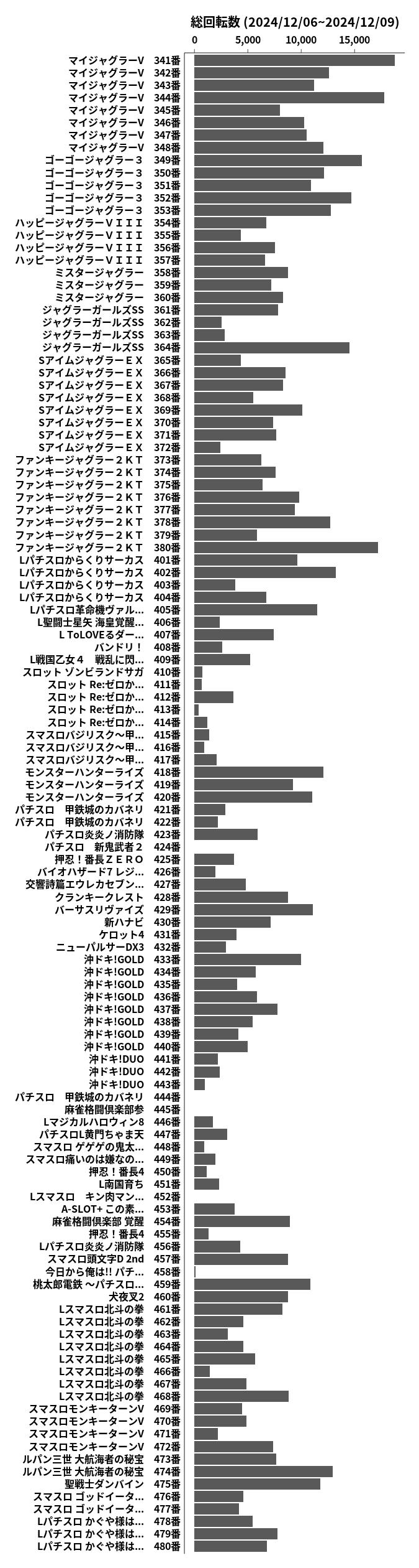 累計差枚数の画像