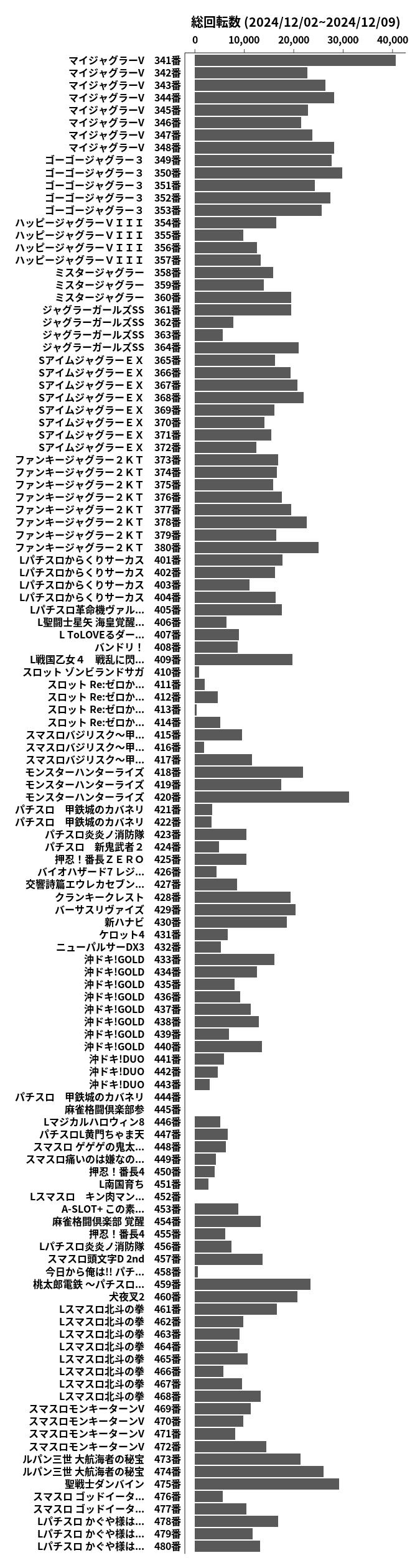 累計差枚数の画像