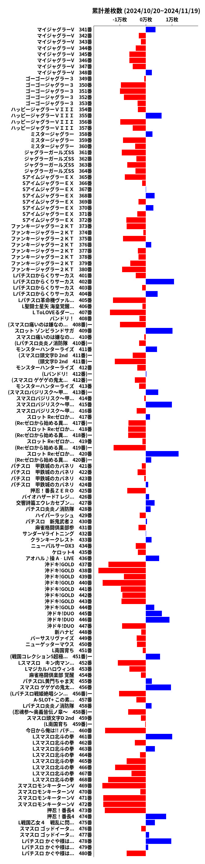 累計差枚数の画像