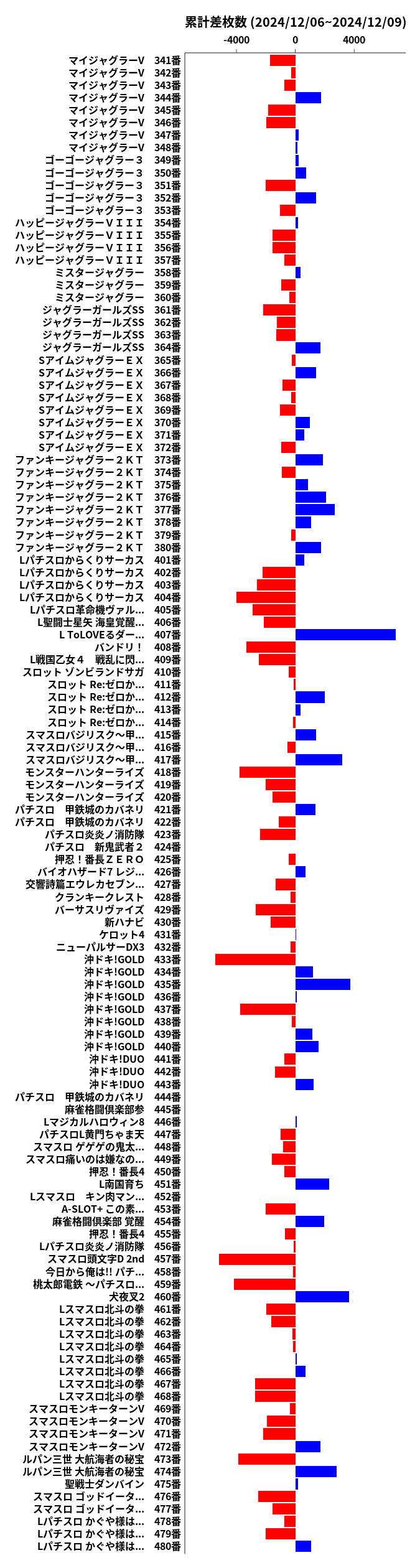 累計差枚数の画像