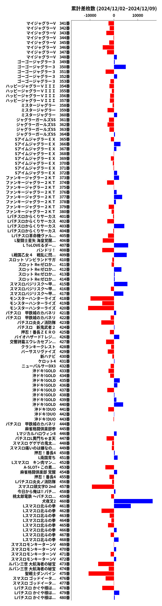 累計差枚数の画像