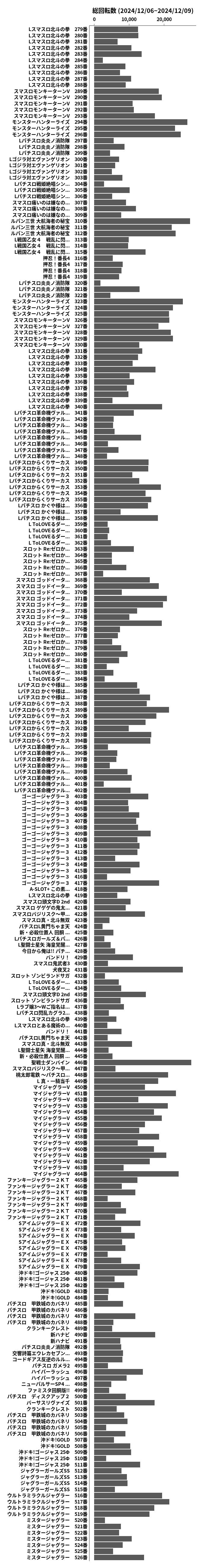 累計差枚数の画像